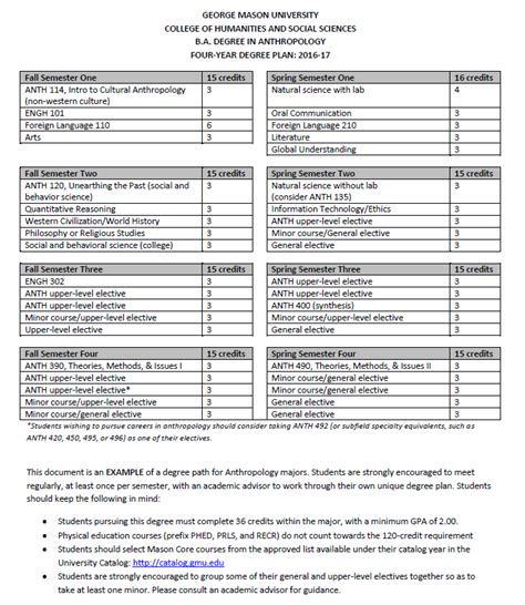 gmu business major 4-year plan|george mason business core requirements.